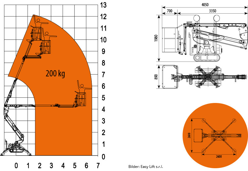 Technische Daten Easy Lift R130
