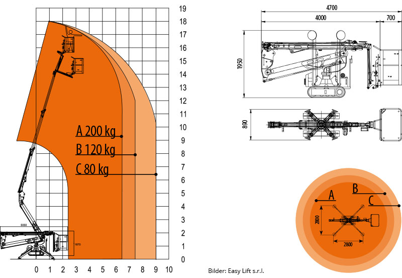 Technische Daten Easy Lift R160