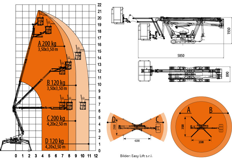 Technische Daten Easy Lift R210